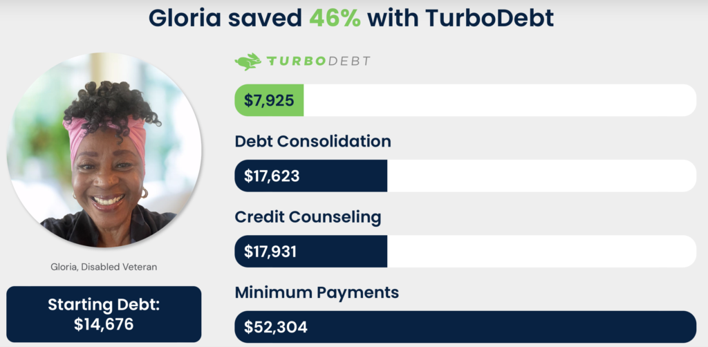 How Does Turbo Debt Work: Success Stories